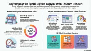 bayrampaşa web tasarım