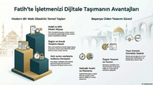 fatih web tasarım