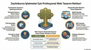 zeytinburnu web tasarım